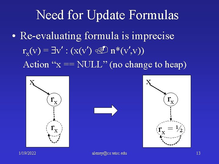 Need for Update Formulas • Re-evaluating formula is imprecise rx(v) = v’ : (x(v’)