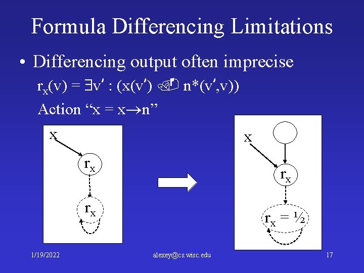 Formula Differencing Limitations • Differencing output often imprecise rx(v) = v’ : (x(v’) n*(v’,