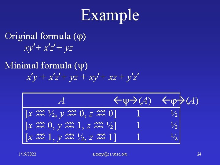 Example Original formula ( ) xy’+ x’z’+ yz Minimal formula ( ) x’y +