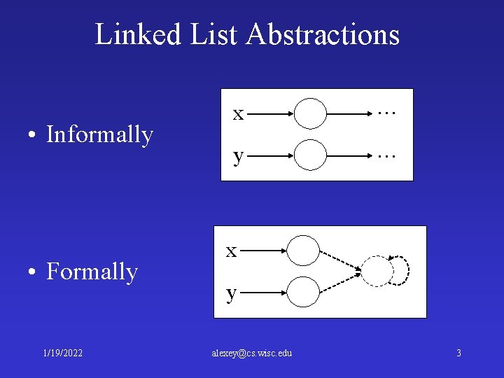 Linked List Abstractions • Informally • Formally 1/19/2022 x … y … x y