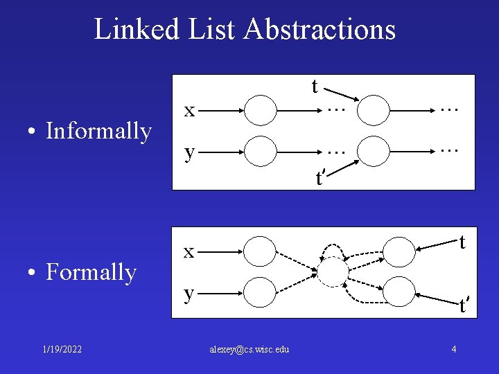 Linked List Abstractions • Informally • Formally 1/19/2022 t x y … … …
