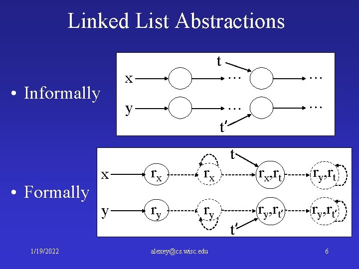 Linked List Abstractions t x • Informally y … … … t’ … t