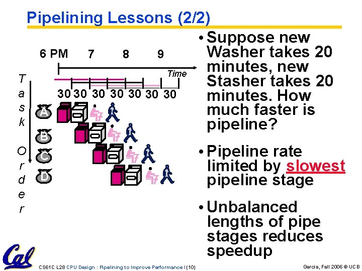 Pipelining Lessons (2/2) • Suppose new Washer takes 20 6 PM 7 8 9