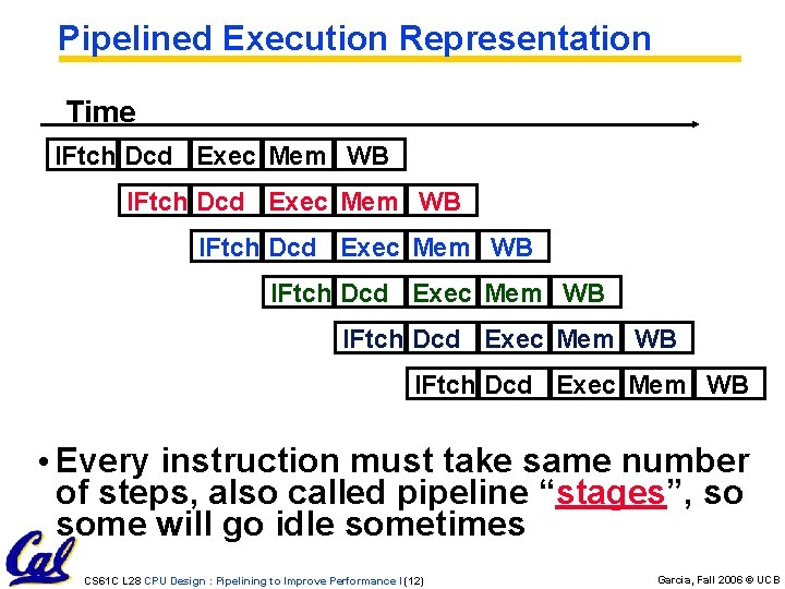 Pipelined Execution Representation Time IFtch Dcd Exec Mem WB IFtch Dcd Exec Mem WB