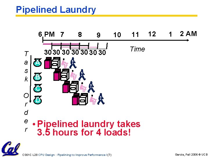 Pipelined Laundry 6 PM 7 T a s k 8 9 3030 30 30
