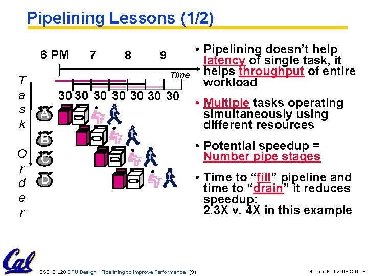 Pipelining Lessons (1/2) 6 PM T a s k 8 9 Time 30 30