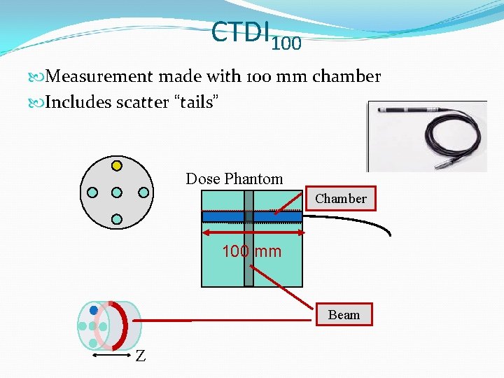 CTDI 100 Measurement made with 100 mm chamber Includes scatter “tails” Dose Phantom Chamber