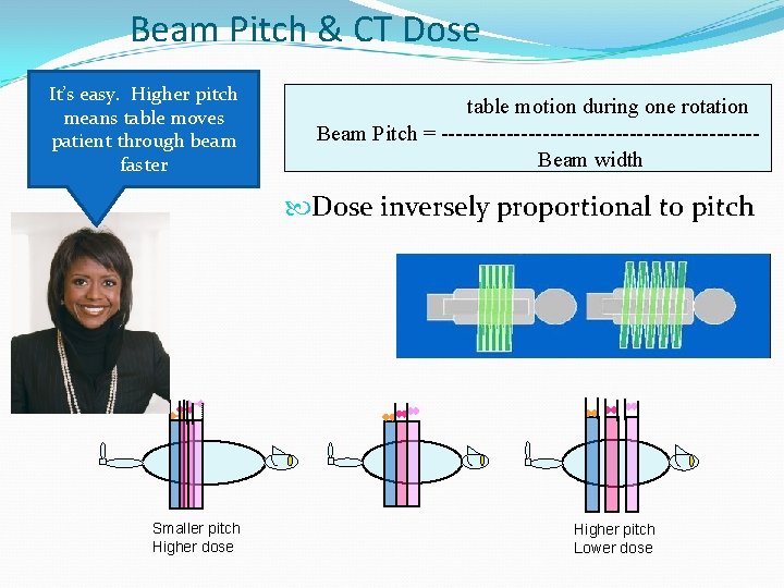 Beam Pitch & CT Dose It’s easy. Higher pitch means table moves patient through