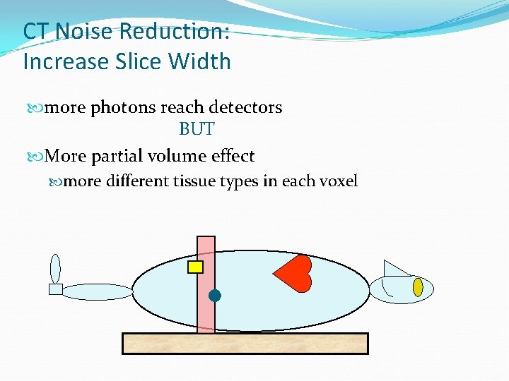 CT Noise Reduction: Increase Slice Width more photons reach detectors BUT More partial volume