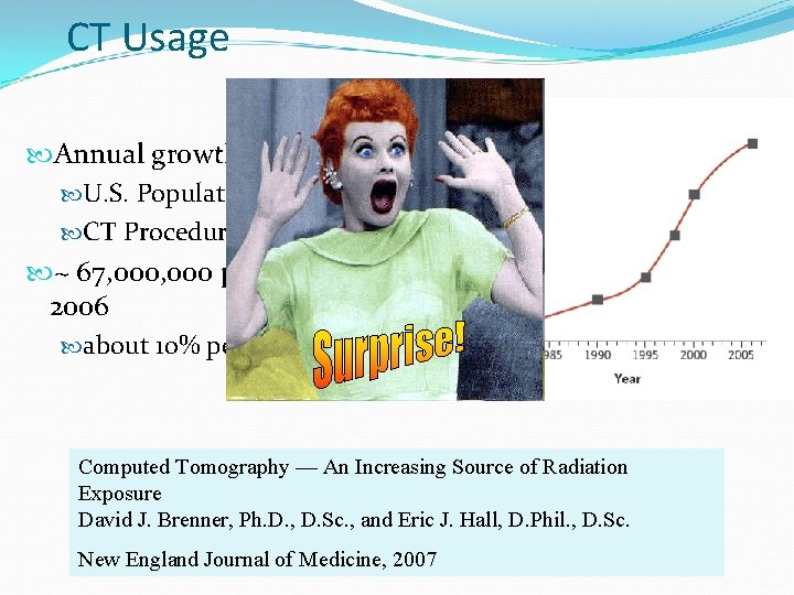 CT Usage Annual growth U. S. Population: <1% CT Procedures: >10% ~ 67, 000