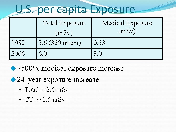 U. S. per capita Exposure 1982 Total Exposure (m. Sv) 3. 6 (360 mrem)