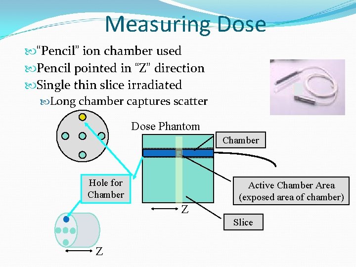 Measuring Dose “Pencil” ion chamber used Pencil pointed in “Z” direction Single thin slice