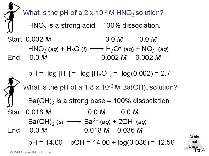 What is the p. H of a 2 x 10 -3 M HNO 3
