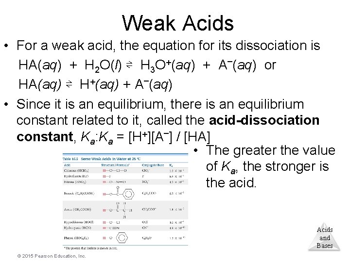 Weak Acids • For a weak acid, the equation for its dissociation is HA(aq)