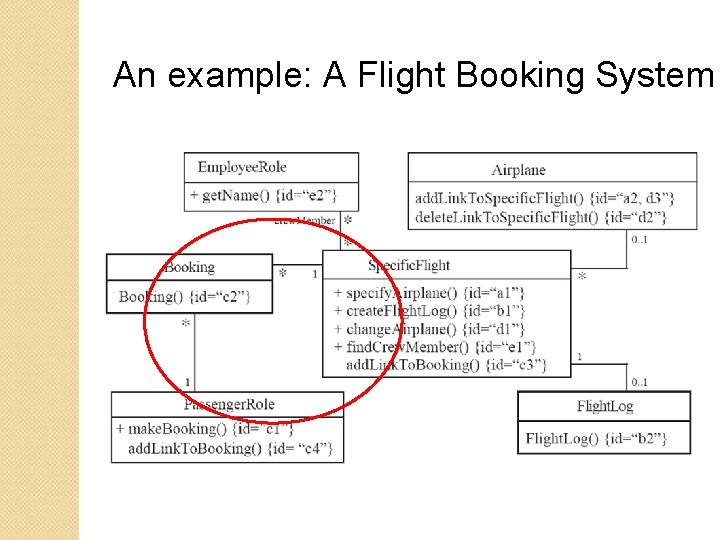 An example: A Flight Booking System An example: A Flight Booking System