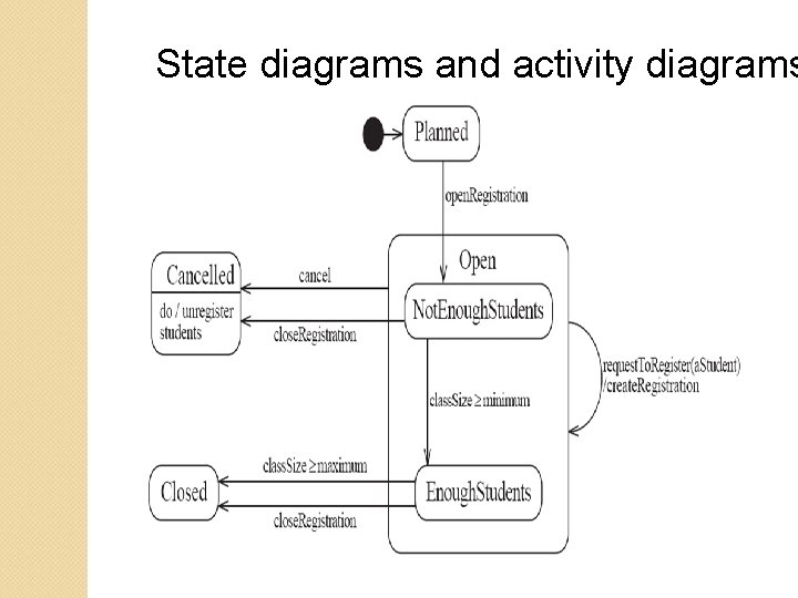 State diagrams and activity diagrams State diagrams and activity diagrams