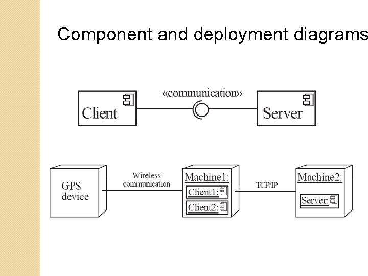 Component and deployment diagrams Component and deployment diagrams