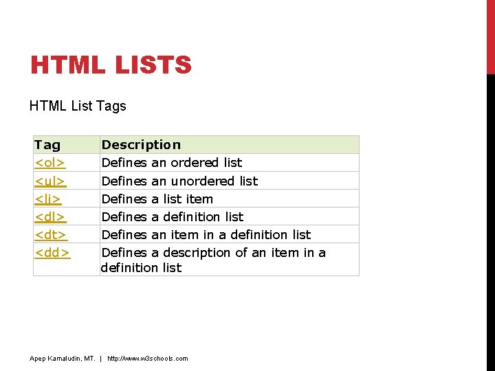 HTML LISTS HTML List Tags Tag <ol> <ul> <li> <dl> <dt> <dd> Description Defines HTML LISTS HTML List Tags Tag <ol> <ul> <li> <dl> <dt> <dd> Description Defines