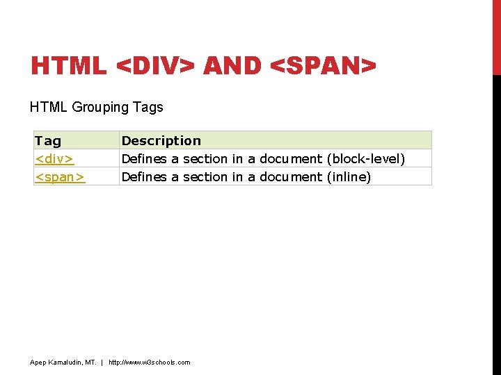 HTML <DIV> AND <SPAN> HTML Grouping Tags Tag <div> <span> Description Defines a section HTML <DIV> AND <SPAN> HTML Grouping Tags Tag <div> <span> Description Defines a section