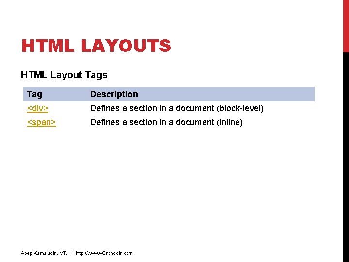 HTML LAYOUTS HTML Layout Tags Tag Description <div> Defines a section in a document HTML LAYOUTS HTML Layout Tags Tag Description <div> Defines a section in a document