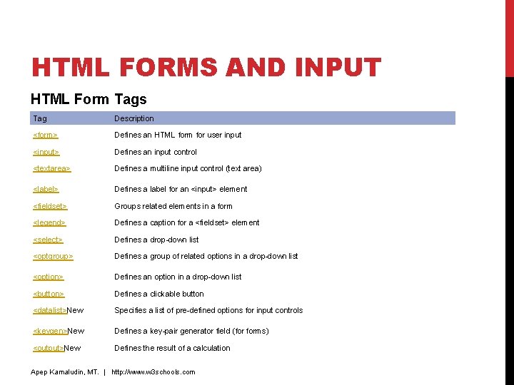 HTML FORMS AND INPUT HTML Form Tags Tag Description <form> Defines an HTML form HTML FORMS AND INPUT HTML Form Tags Tag Description <form> Defines an HTML form