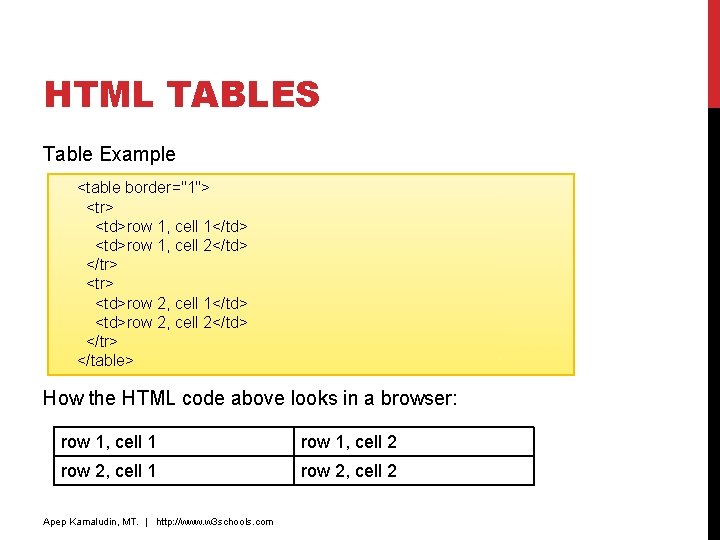 HTML TABLES Table Example <table border="1"> <tr> <td>row 1, cell 1</td> <td>row 1, cell HTML TABLES Table Example <table border="1"> <tr> <td>row 1, cell 1</td> <td>row 1, cell