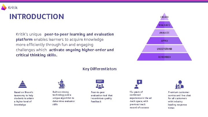 INTRODUCTION Kritik’s unique peer-to-peer learning and evaluation platform enables learners to acquire knowledge more