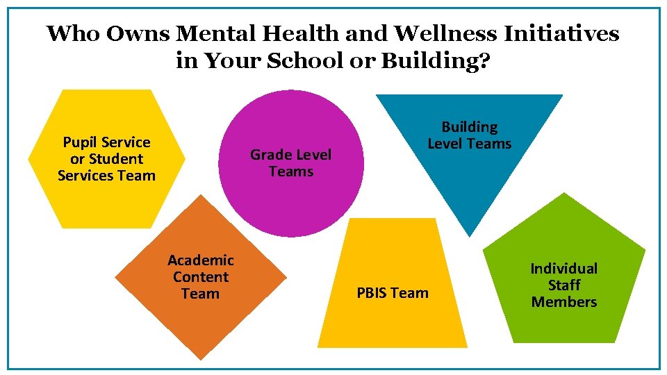 Who Owns Mental Health and Wellness Initiatives in Your School or Building? Pupil Service