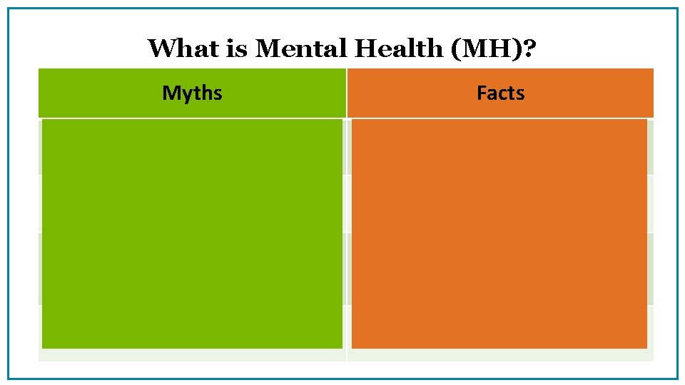 What is Mental Health (MH)? Myths Facts Individuals experiencing significant mental illness A dimension