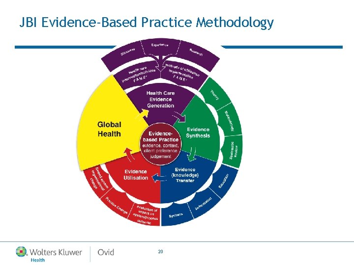 JBI Evidence-Based Practice Methodology 20 
