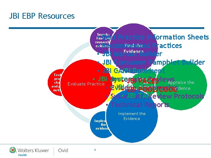 JBI EBP Resources Search: Find the research/ evidence • Best Practice Information Sheets Find