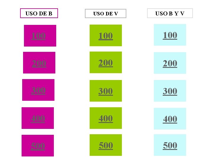 USO DE B USO DE V USO B Y V 100 100 200 200