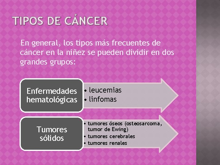 TIPOS DE CÁNCER En general, los tipos más frecuentes de cáncer en la niñez