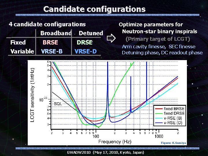 Candidate configurations 4 candidate configurations Broadband Fixed Variable Detuned BRSE DRSE VRSE-B VRSE-D Optimize