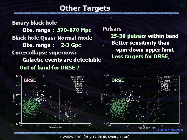 Other Targets Binary black hole Pulsars Obs. range : 570 -670 Mpc 25 -38