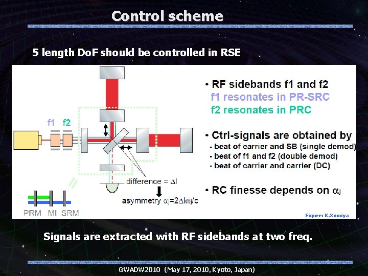 Control scheme 5 length Do. F should be controlled in RSE Figure: K. Somiya