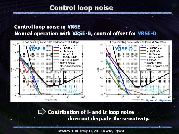 Control loop noise in VRSE Normal operation with VRSE-B, control offset for VRSE-D VRSE-B