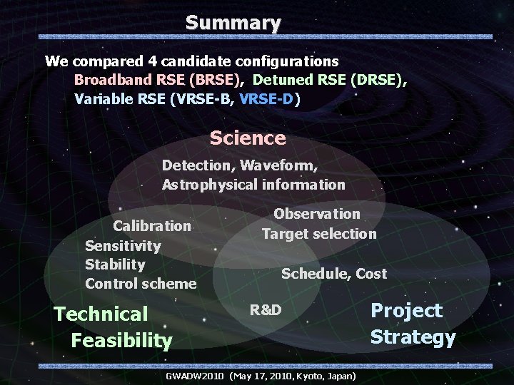 Summary We compared 4 candidate configurations Broadband RSE (BRSE), Detuned RSE (DRSE), Variable RSE