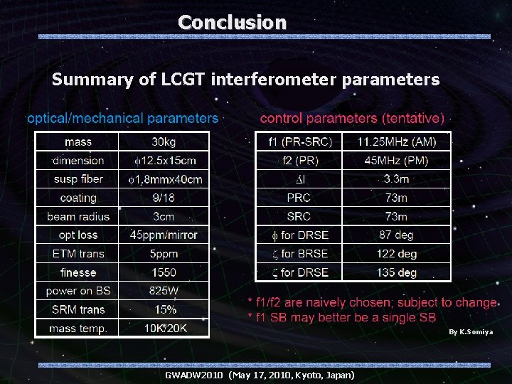 Conclusion Summary of LCGT interferometer parameters By K. Somiya GWADW 2010 (May 17, 2010,