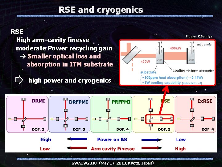 RSE and cryogenics RSE High arm-cavity finesse moderate Power recycling gain Smaller optical loss