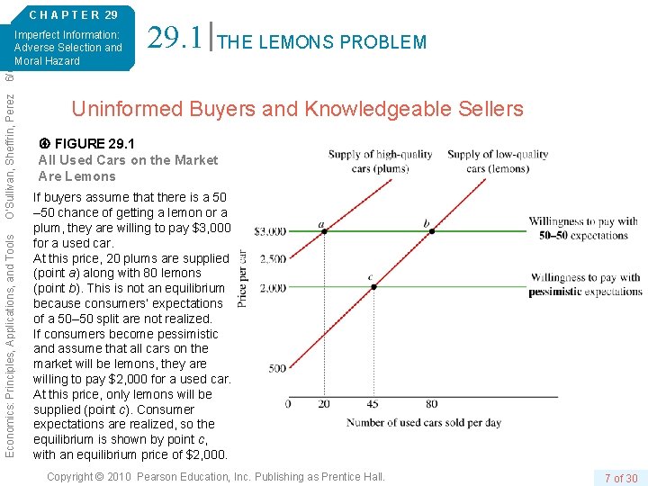 C H A P T E R 29 29. 1 THE LEMONS PROBLEM Economics: