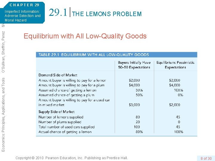 C H A P T E R 29 29. 1 THE LEMONS PROBLEM Equilibrium