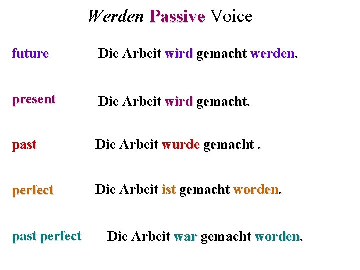 Werden Passive Voice future Die Arbeit wird gemacht werden. present Die Arbeit wird gemacht.