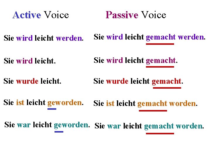 Active Voice Passive Voice Sie wird leicht werden Sie wird leicht gemacht werden. Sie
