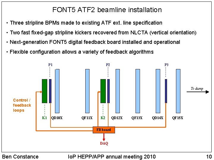 FONT 5 ATF 2 beamline installation • Three stripline BPMs made to existing ATF