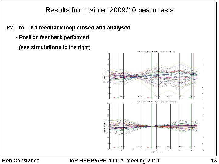 Results from winter 2009/10 beam tests P 2 – to – K 1 feedback