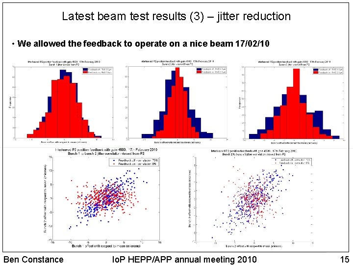 Latest beam test results (3) – jitter reduction • We allowed the feedback to