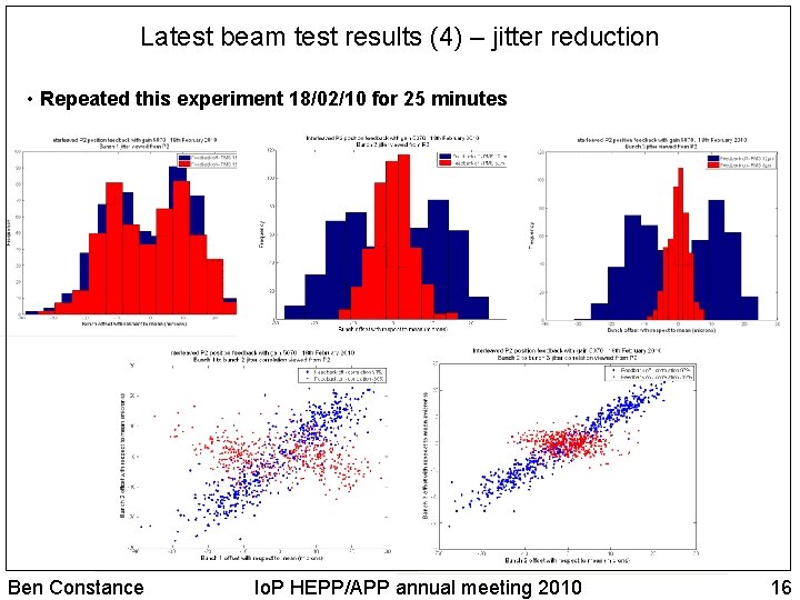 Latest beam test results (4) – jitter reduction • Repeated this experiment 18/02/10 for