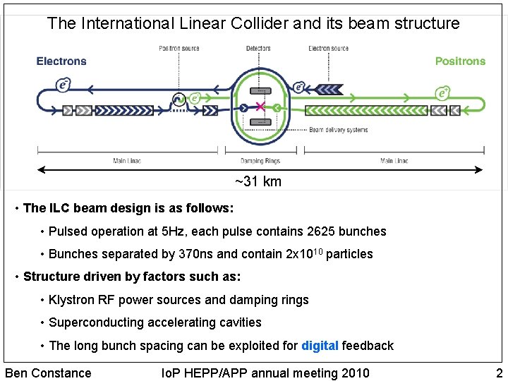 The International Linear Collider and its beam structure ~31 km • The ILC beam
