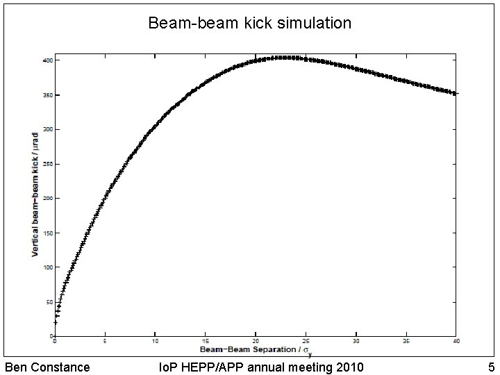 Beam-beam kick simulation Ben Constance Io. P HEPP/APP annual meeting 2010 5 